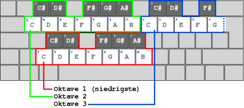 Setup keyboard keymap.png