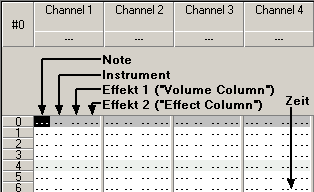 Der Pattern-Editor